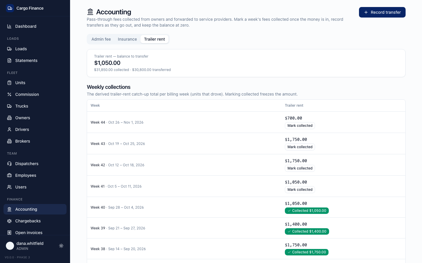 Accounting, Trailer rent
