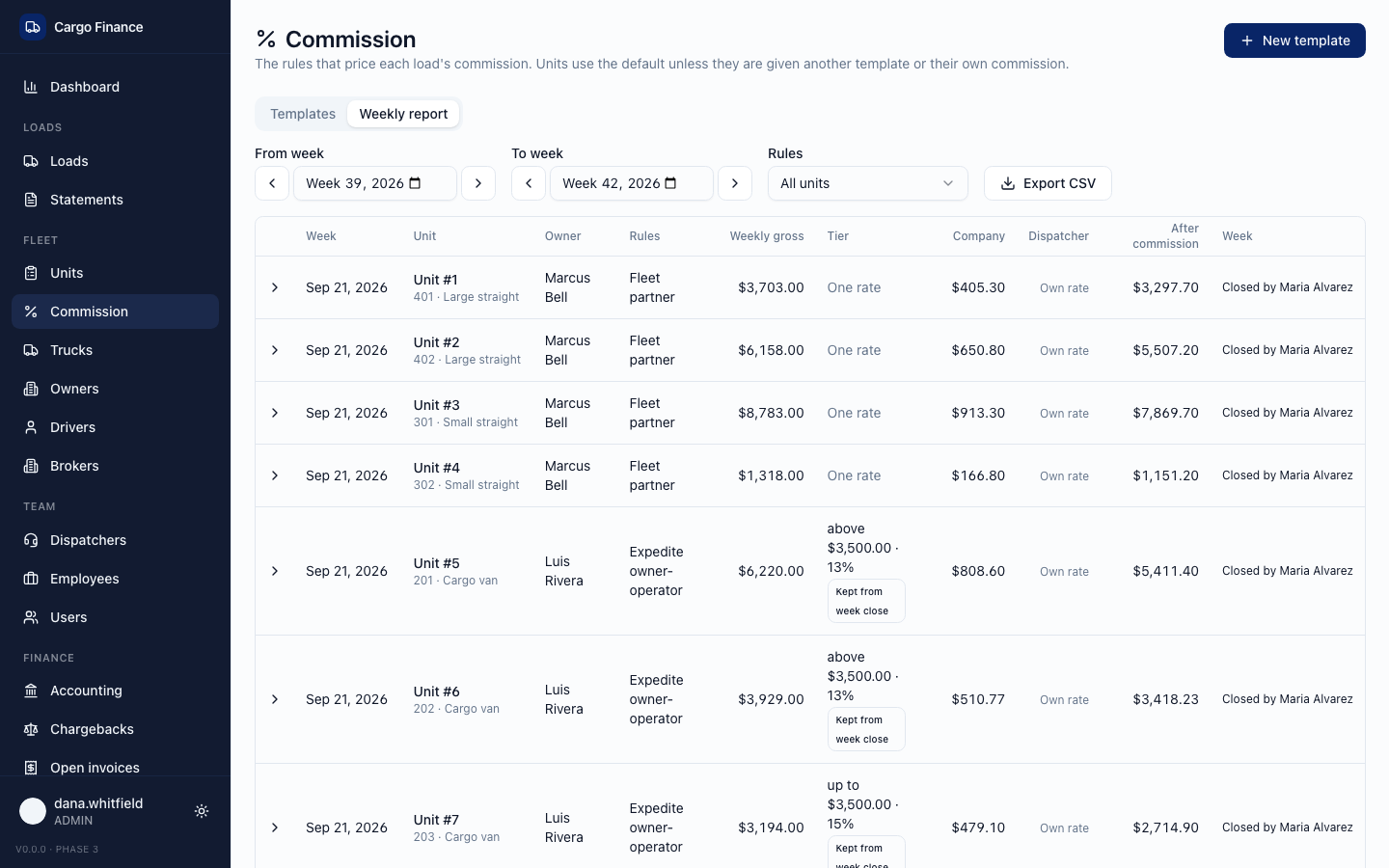 Commission weekly report