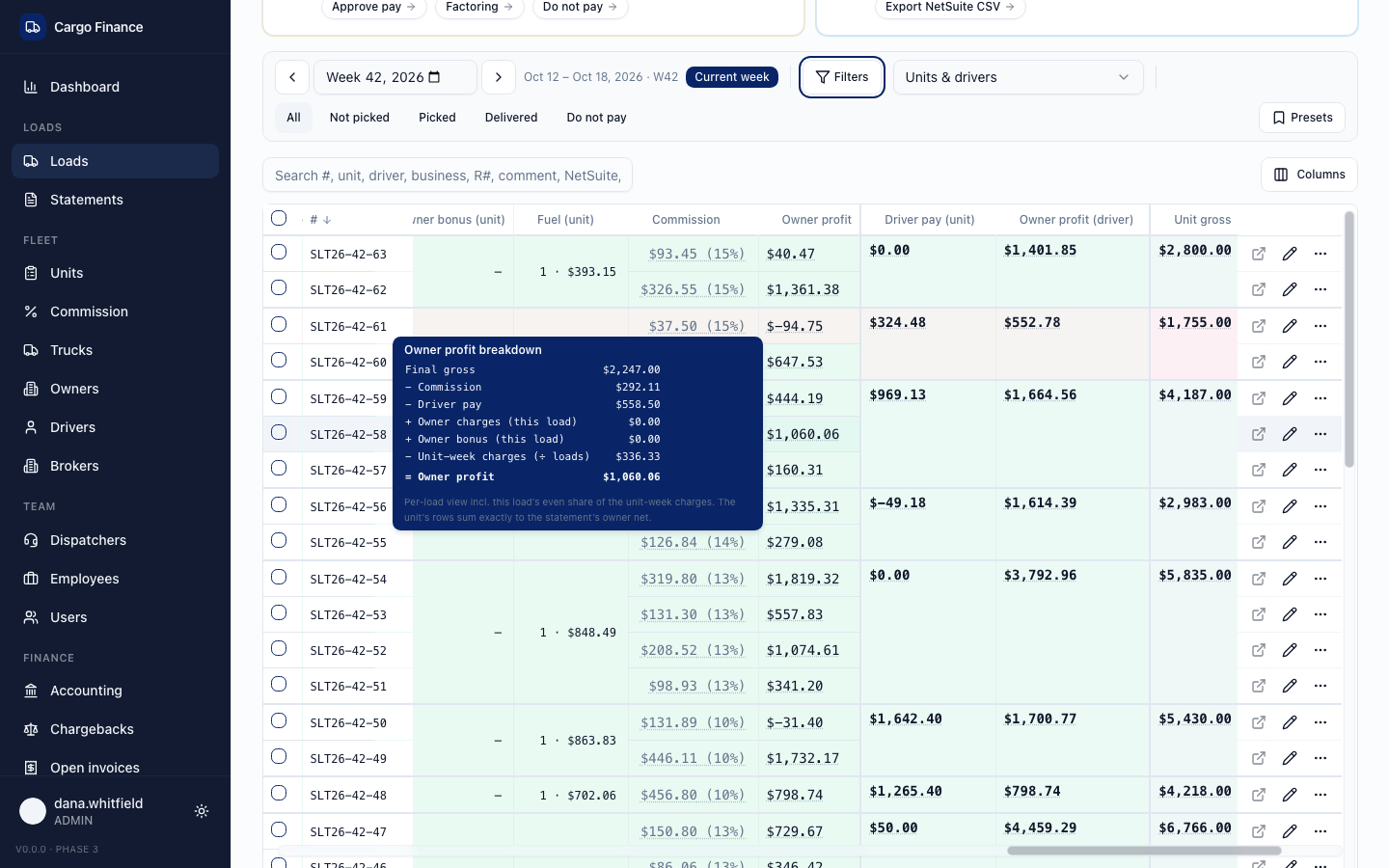 Owner profit breakdown